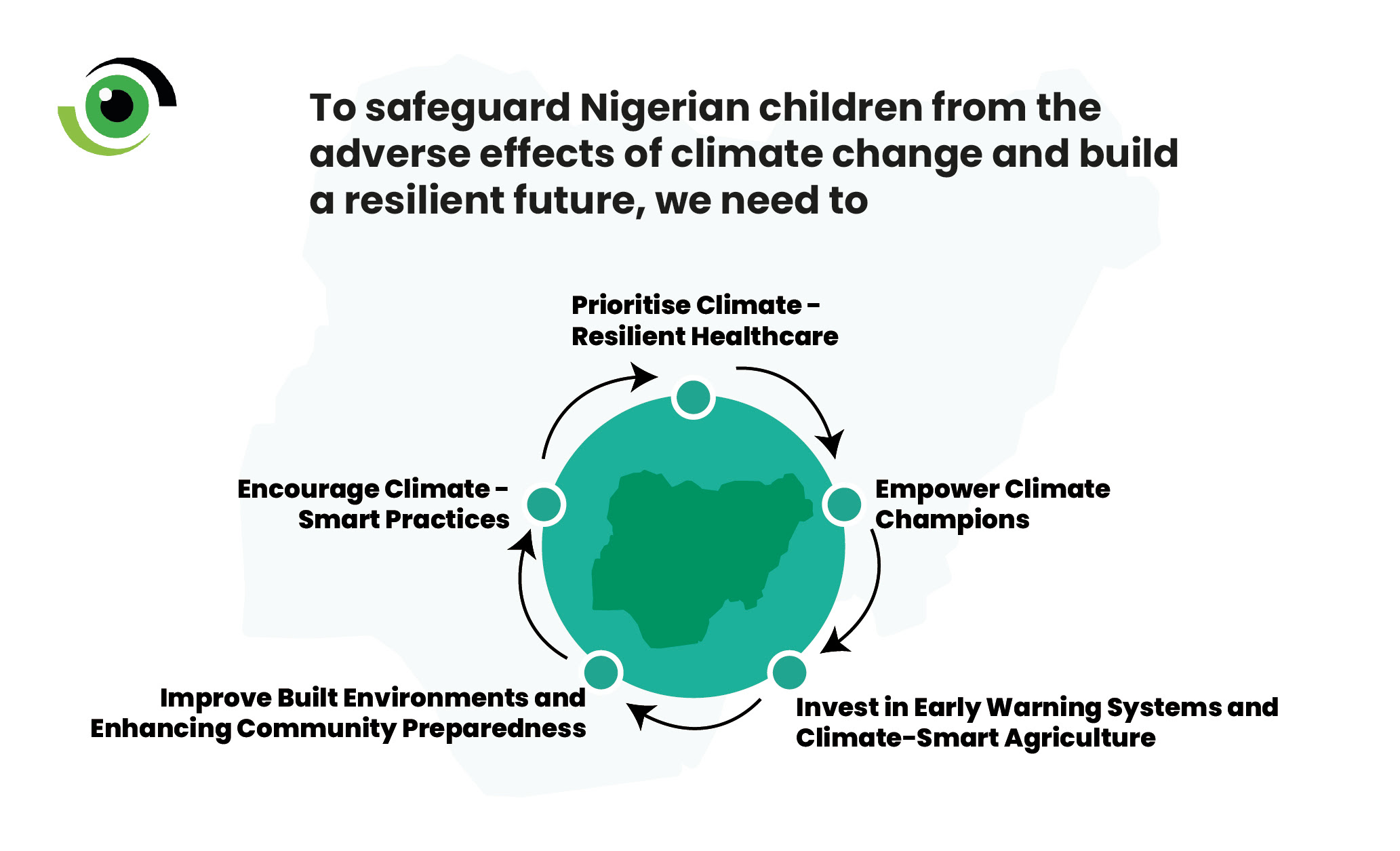 To saffguard Nigerian children