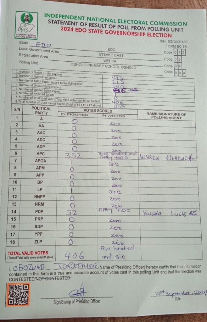 Edo election: INEC to investigate allegation of wrong figures in result sheets 2 IMG 20240921 WA0035 1