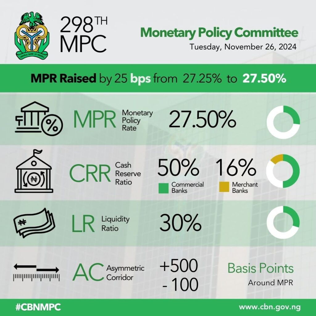CBN