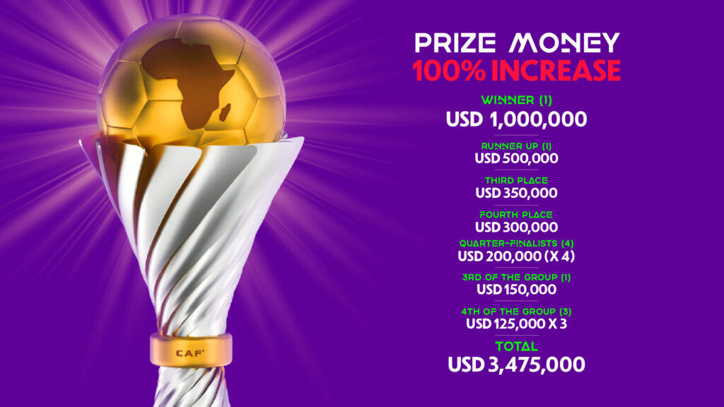 CAF increases WAFCON total prize money by 45%, winner 100%