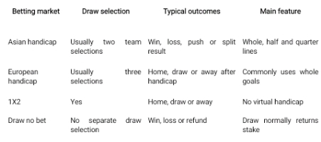 Asian Handicap Meaning Explained and How Bets Work 2 Screenshot 20260812 170613 1