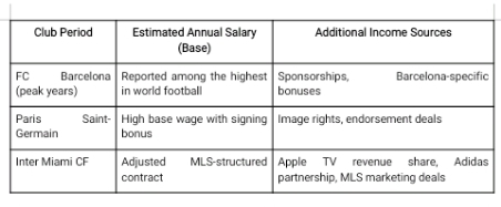 Highest Paid Footballers in the World: A Look at Salaries and the Sports Betting Connection 2 Screenshot 20260813 130051 1